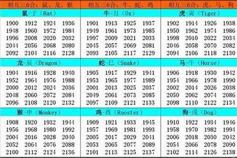 1999年屬虎|属虎是哪年出生的 